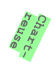 Chart-reuse